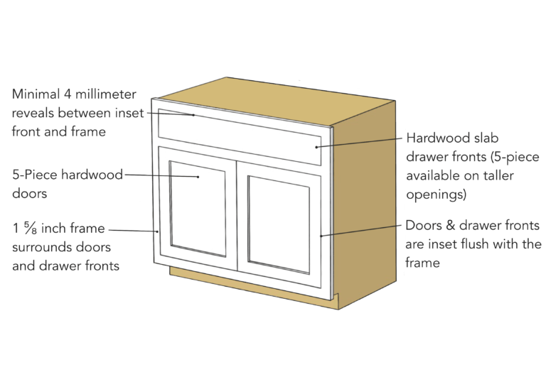 Custom Cabinet Construction Methods | Tharp Custom Cabinetry